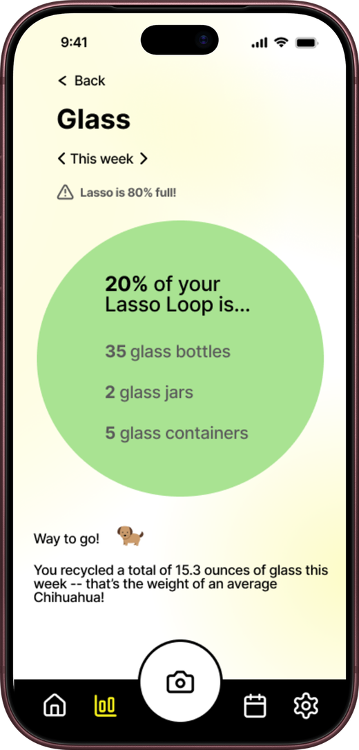 Glass detail screen comparing weight to a Chihuahua