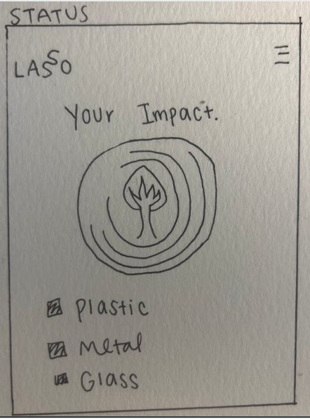 Sketch of an impact screen with a growing garden
